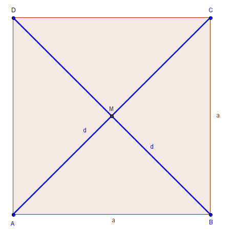 Diagonalen des Quadrats