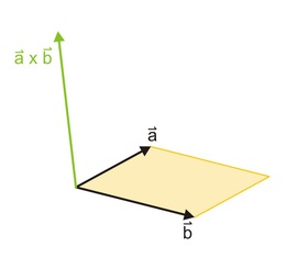 Parallelogramm, Vektorielles Produkt