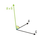 Vektorielles Produkt, a x b