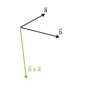 Vektorielles Produkt, b x a