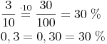 \begin{align} & \frac{3}{10} \stackrel{\mathrm{\cdot 10}}= \frac{30}{100} = 30\ \% \\ & 0,3 = 0,30 = 30\ \% \\ \end{align}