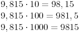 \begin{align} & 9,815 \cdot 10 = 98,15 \\ & 9,815 \cdot 100 = 981,5 \\ & 9,815 \cdot 1 000 = 9815 \\ \end{align}