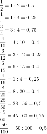 \begin{align} & \frac{1}{2} = 1:2 = 0,5 \\ & \frac{1}{4} = 1:4 = 0,25 \\ & \frac{3}{4} = 3:4 = 0,75 \\ & \frac{4}{10} = 4:10 = 0,4 \\ & \frac{3}{12} = 3:12 = 0,25 \\ & \frac{6}{15} = 6:15 = 0,4 \\ & \frac{4}{16} = 1:4 = 0,25 \\ & \frac{8}{20} = 8:20 = 0,4 \\ & \frac{28}{56} = 28:56 = 0,5 \\ & \frac{45}{60} = 45:60 = 0,75 \\ & \frac{50}{100} = 50:100 = 0,5 \\ \end{align}