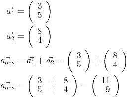 \begin{align}
\vec{a_1} & =\left(\begin{array}{r}3\\5\end{array}\right) \\
\vec{a_2} & =\left(\begin{array}{r}8\\4\end{array}\right) \\
\vec{a_{ges}} & =\vec{a_1}+\vec{a_2}=\left(\begin{array}{r}3\\5\end{array}\right)+\left(\begin{array}{r}8\\4\end{array}\right) \\
\vec{a_{ges}} & = \left(\begin{array}{rrr}3 & + & 8\\5 & + & 4\end{array}\right)=\left(\begin{array}{r}11\\9\end{array}\right) \\
\end{align}