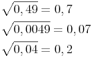 \begin{align} & \sqrt{0,49} = 0,7 \\ & \sqrt{0,0049} = 0,07 \\ & \sqrt{0,04} = 0,2 \\ \end{align}