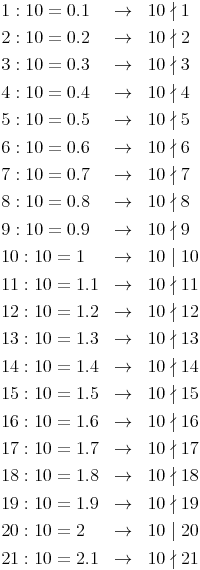 \renewcommand{\arraystretch}{1.5}
\begin{array}{lll}
1 : 10 = 0.1 & \to & 10 \nmid 1 \\
2 : 10 = 0.2 & \to & 10 \nmid 2 \\
3 : 10 = 0.3 & \to & 10 \nmid 3 \\
4 : 10 = 0.4 & \to & 10 \nmid 4 \\
5 : 10 = 0.5 & \to & 10 \nmid 5 \\
6 : 10 = 0.6 & \to & 10 \nmid 6 \\
7 : 10 = 0.7 & \to & 10 \nmid 7 \\
8 : 10 = 0.8 & \to & 10 \nmid 8 \\
9 : 10 = 0.9 & \to & 10 \nmid 9 \\
10 : 10 = 1 & \to & 10 \mid 10 \\
11 : 10 = 1.1 & \to & 10 \nmid 11 \\
12 : 10 = 1.2 & \to & 10 \nmid 12 \\
13 : 10 = 1.3 & \to & 10 \nmid 13 \\
14 : 10 = 1.4 & \to & 10 \nmid 14 \\
15 : 10 = 1.5 & \to & 10 \nmid 15 \\
16 : 10 = 1.6 & \to & 10 \nmid 16 \\
17 : 10 = 1.7 & \to & 10 \nmid 17 \\
18 : 10 = 1.8 & \to & 10 \nmid 18 \\
19 : 10 = 1.9 & \to & 10 \nmid 19 \\
20 : 10 = 2 & \to & 10 \mid 20 \\
21 : 10 = 2.1 & \to & 10 \nmid 21 \\
\end{array}